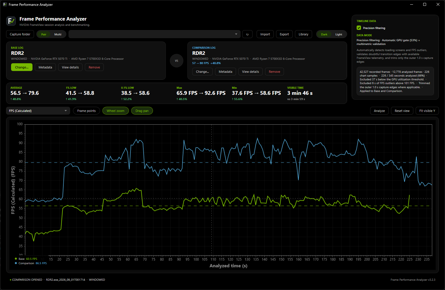 Frame Performance Analyzer comparing two Crimson Desert benchmark runs with FPS calculated over time