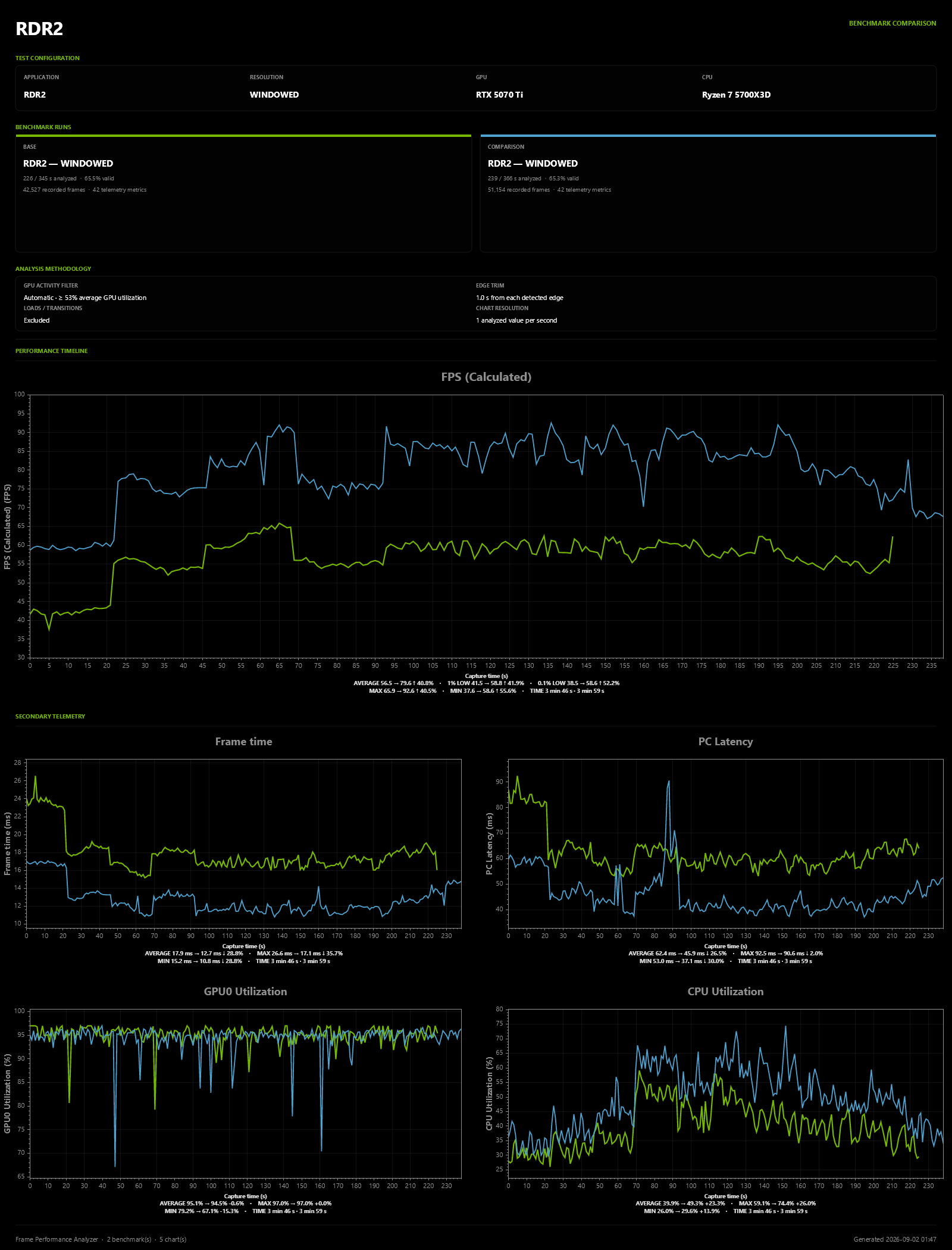 Professional benchmark comparison PNG report exported by Frame Performance Analyzer