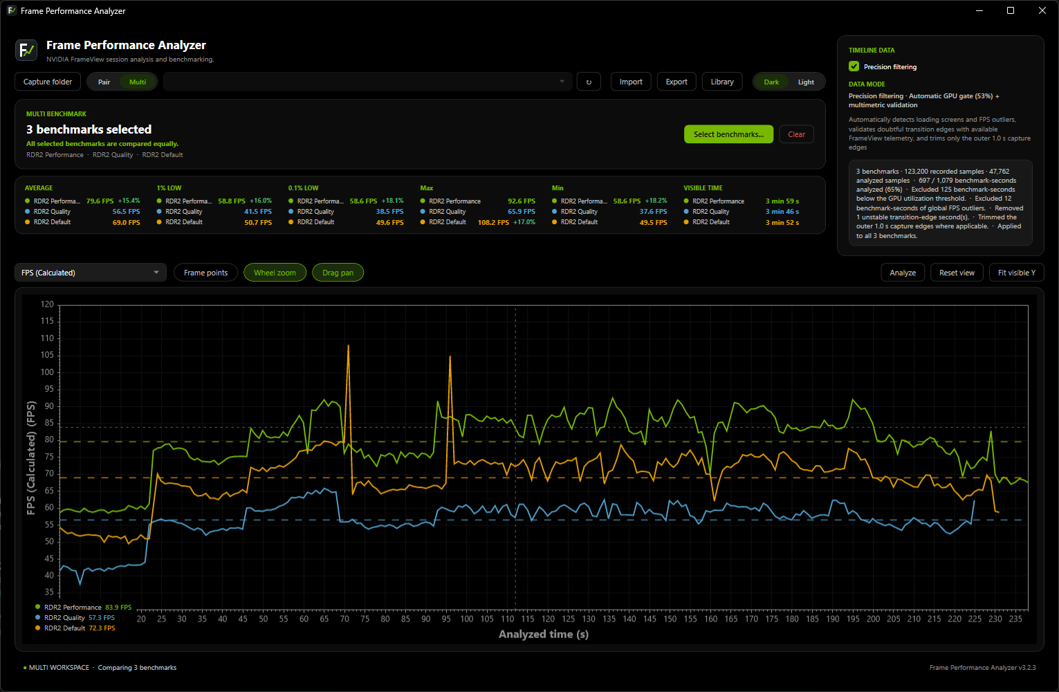 Frame Performance Analyzer Multi workspace comparing six benchmarks at once